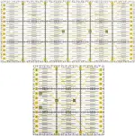 ASelected 2er-Set Patchwork-Lineal, 15 x 15cm/15 x 30cm Acryl Quilten Lineal mit Skala, Patchworklineal zum Nähen, Universal Schneider Lineal Ideal zum Nähen, für Grafiken, Scrapbooking